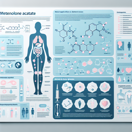 Acetato di metenolone in women: medical applications