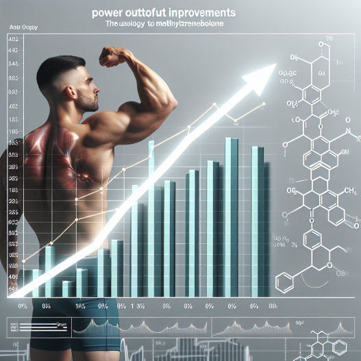 Power output improvements with methyltrenbolone