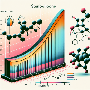 Solubility profile of stenbolone