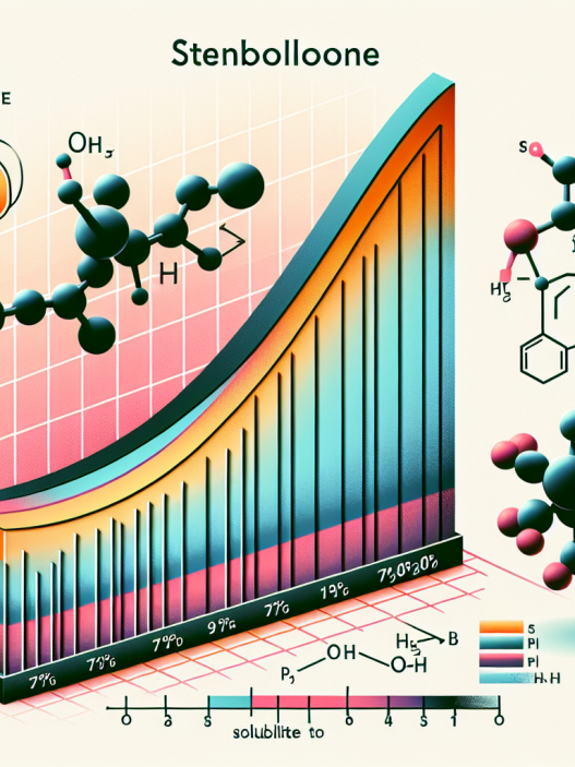 Solubility profile of stenbolone